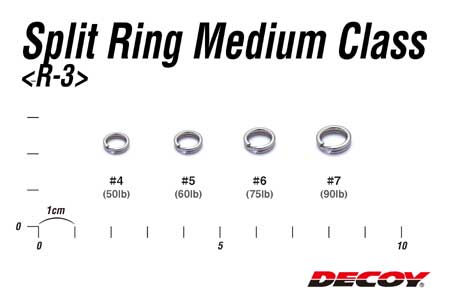 Share 210+ vmc split ring size chart latest